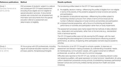 Conditions for Implementing the ICF-CY in Education: The Experience in Portugal